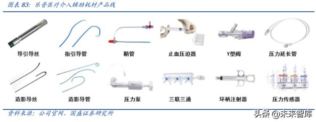 乐普医疗深度解析:布局心血管医疗全产业链,不断创新发展