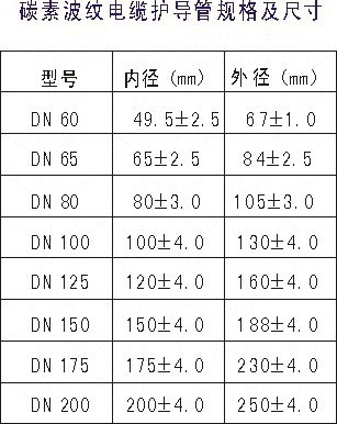 PE碳素螺旋电缆护套管 耐磨 耐高温 防腐蚀(价格面谈)图片,PE碳素螺旋电缆护套管 耐磨 耐高温 防腐蚀(价格面谈)图片大全,广州路诚建材-