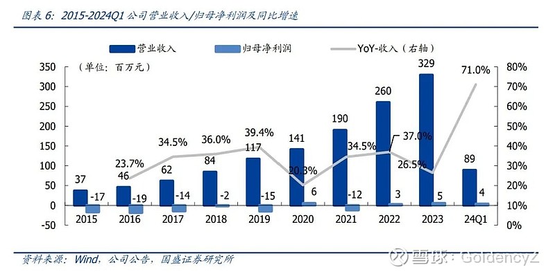 微电生理-U深度报告 产品布局丰富前瞻，海外市场崭露头角，国产电生理龙头扬帆远航